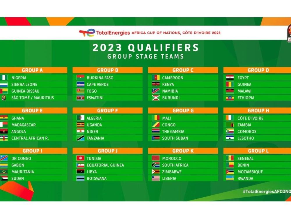 Elim CAN 2023: Les points chauds du vendredi